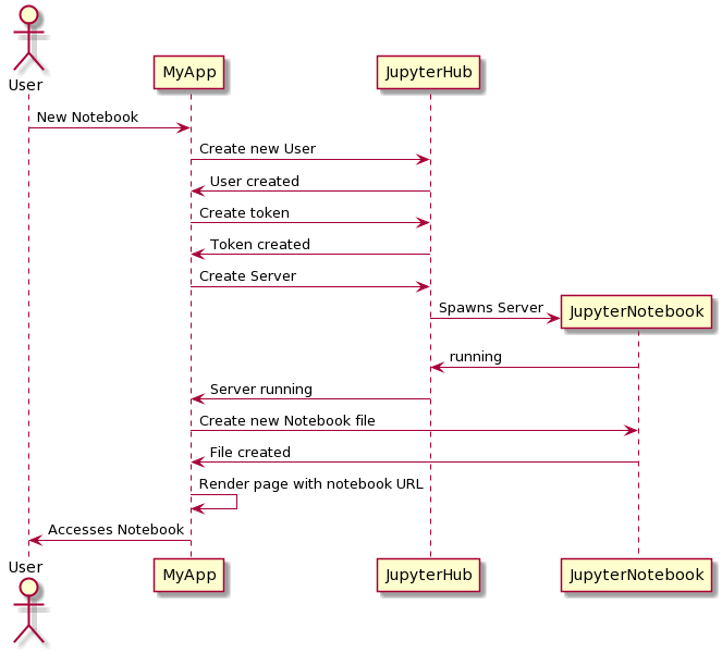 MyApp-jupyter_load.png