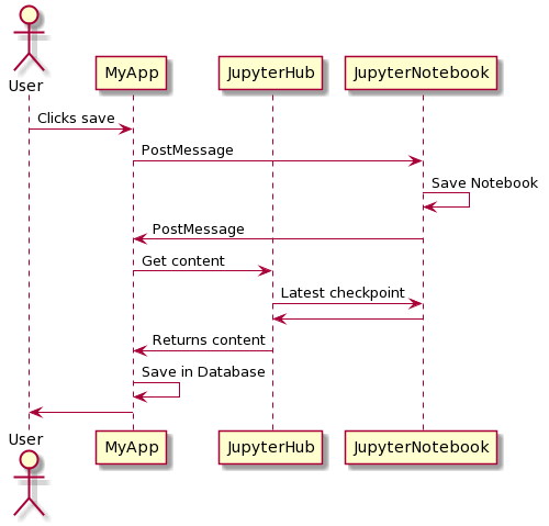 MyApp-jupyter_save.png